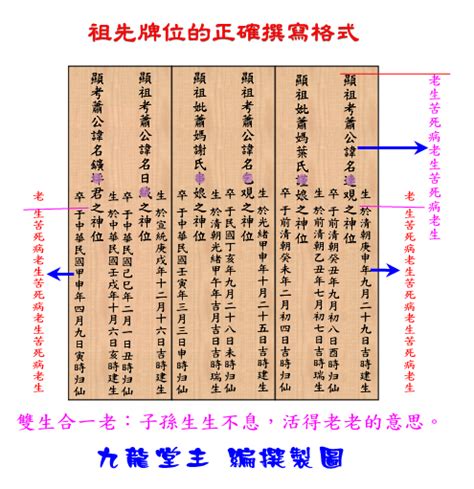 公媽牌正確寫法|安置祖先牌位／公媽龕應注意事項？祖先牌位寫法及祭。